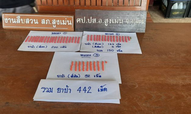 แพร่ ศป.ปส.อ.สูงเม่น “สั่งเข้ม” ให้ ชุด ฉก.โชคเกษม ร่วมกับ ผญบ.ม.4 ,ม.11 ต.น้ำชำและชุดสืบ สภ.สูงเม่น  (Quick Big Win) รวบต้องหา 1 ราย ยาบ้า  ส่งดำเนินคดี