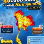 เตือนรับมือพายุฝนหนัก